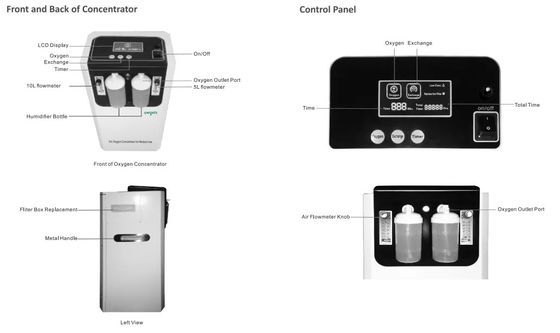 0.05MPA 93% maison de concentrateur de l'oxygène de 10 litres emploient le concentrateur de rendement optimum de l'oxygène