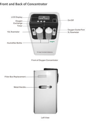 Concentrateur de l'oxygène d'hôpital 10 litres, utilisation à la maison de concentrateur blanc de l'oxygène