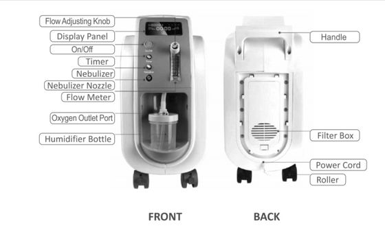 8.8KG concentrateur portatif de l'oxygène de 3 LPM médical avec le jet de Nebulization