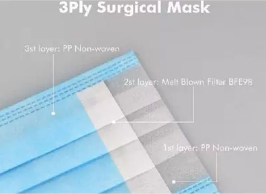 Masque médical jetable inodore 3 plis écologiques pour le nettoyage quotidien