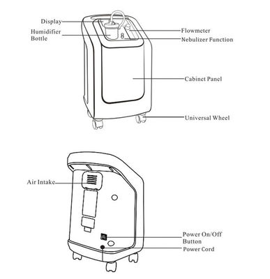 Machine médicale portative du concentrateur O2, concentrateur de l'oxygène de pièce