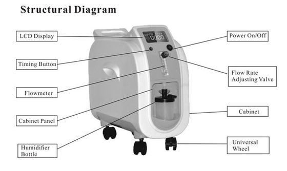 2021 la dernière conception 1L médical portatif a pulvérisé la machine de générateur de l'oxygène avec l'utilisation de maison de nébuliseur pour la personne 2