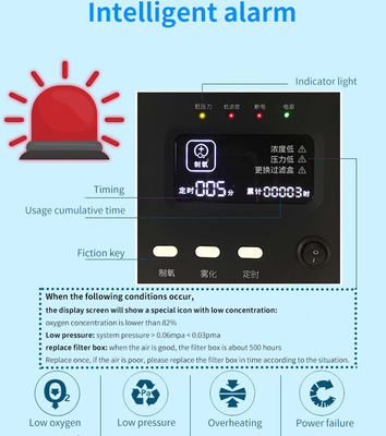 concentrateur à la maison portatif de l'oxygène 5L pour la machine médicale de concentrateur de l'oxygène de treament de thérapie