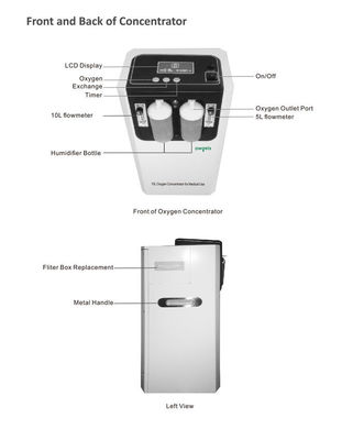 concentrateur médical portatif de 10l FDA 24 heures d'àapprovisionnement en oxygène cohérent